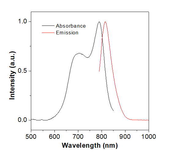 NIR-797-异硫氰酸酯的吸收和发射光谱